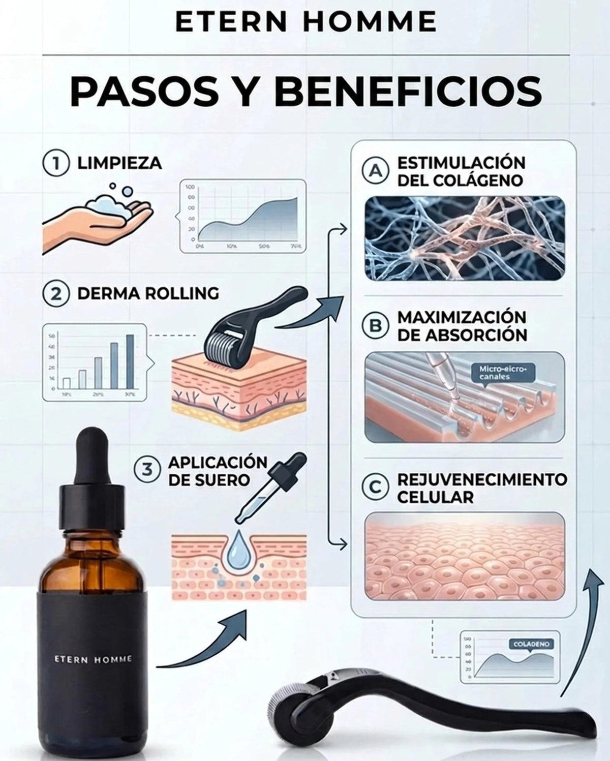 Starter Kit de Cabello y Barba